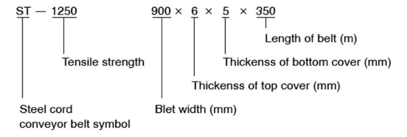 steel-cord-conveyor-belt-explanation steel-cord-conveyor-belt-explanation